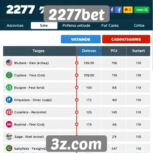 Comparação com outros sites de apostas similares